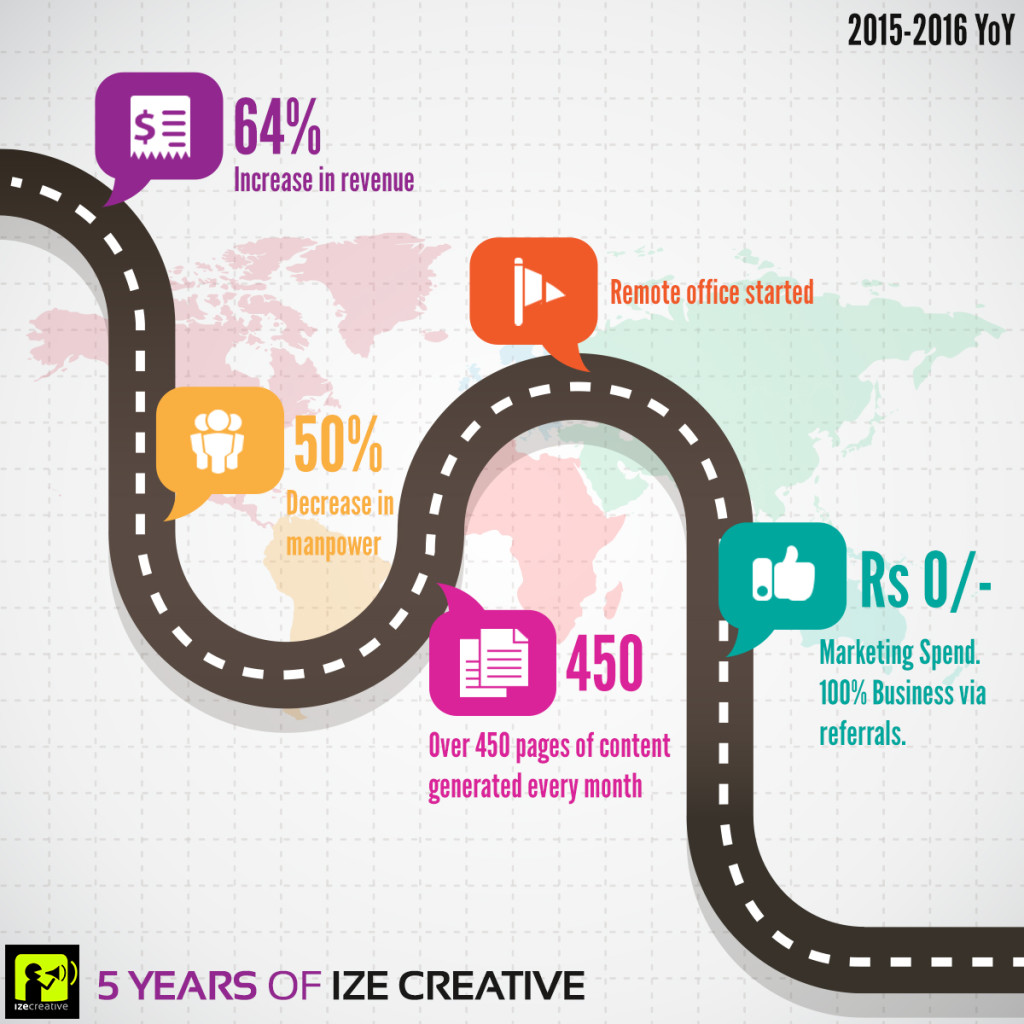 ize-creative-5th-anniversary