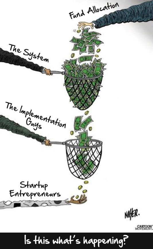 Entrepreneurship Kerala Financial Budget 2015-16